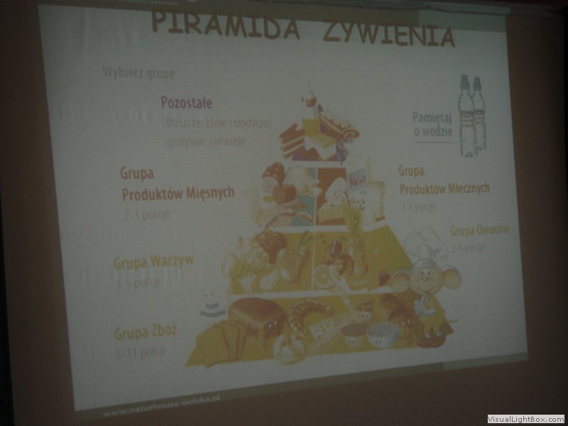 Spotkanie z dietetykiem 2017